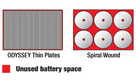 Cutawaycomparison