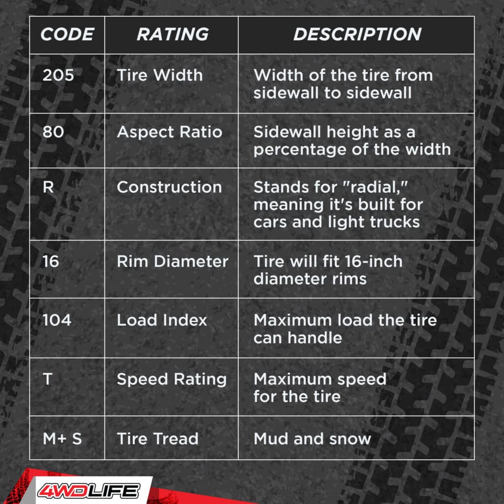 tire speed rating guide