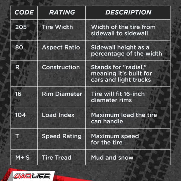 What Does the T vs. H Speed Rating on Tires Mean? 4WD Life