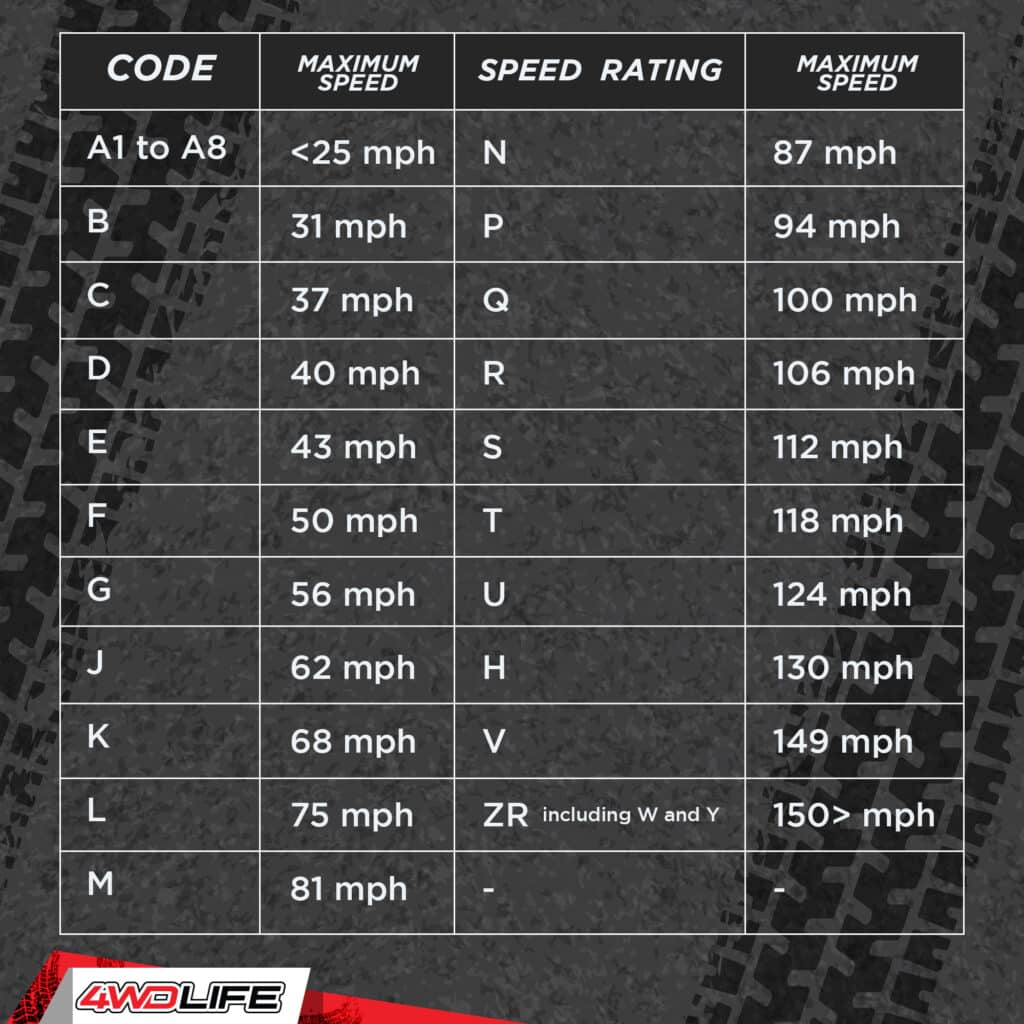 tire maximum speed rating guide