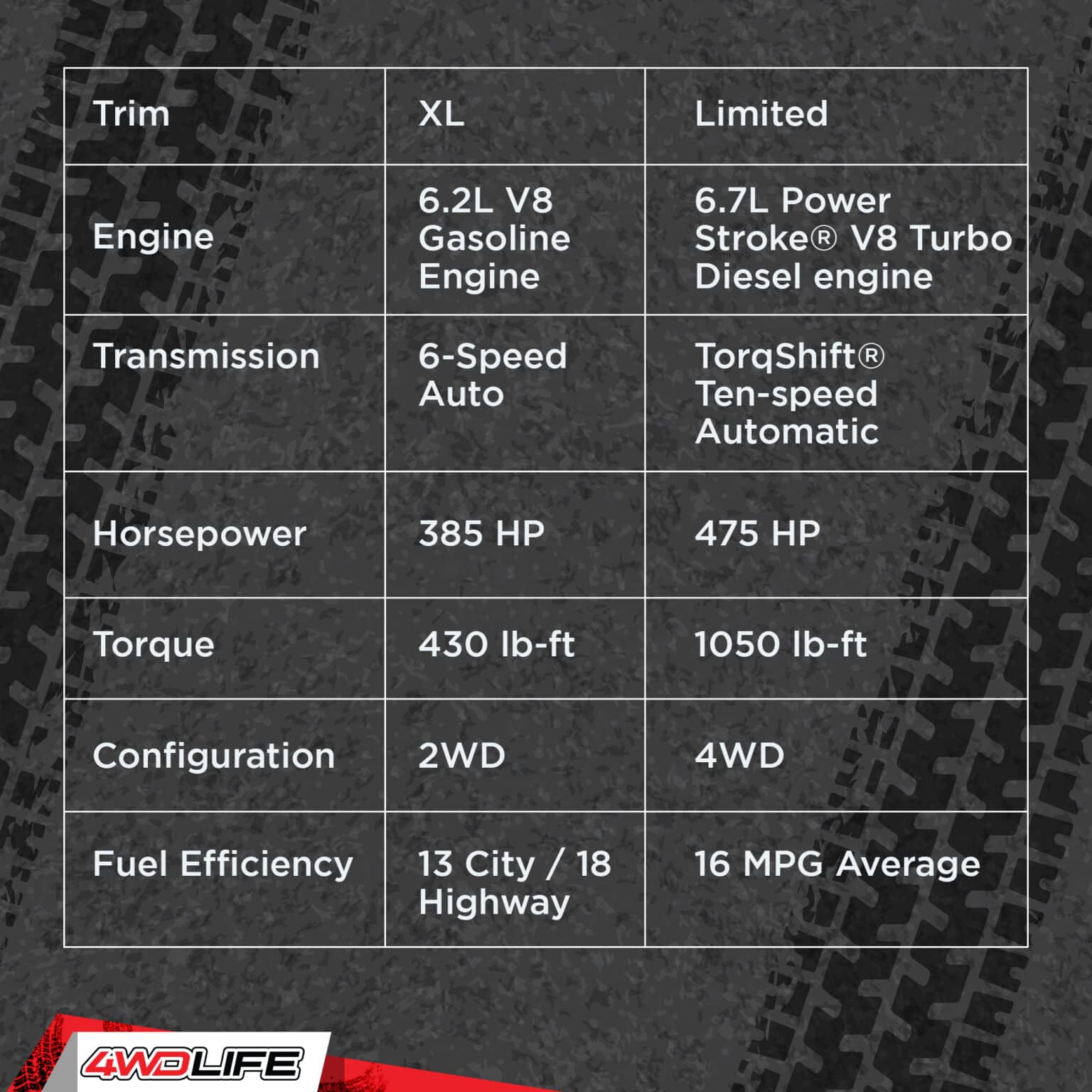 The Best Ford F250 Model Years 4WD Life